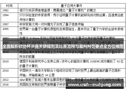 全面解析欧协杯决赛关键规则及比赛流程与裁判判罚要点全方位指南