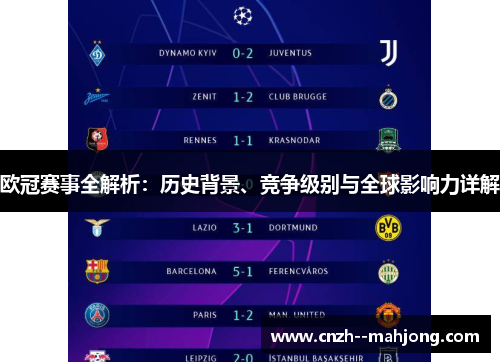 欧冠赛事全解析：历史背景、竞争级别与全球影响力详解