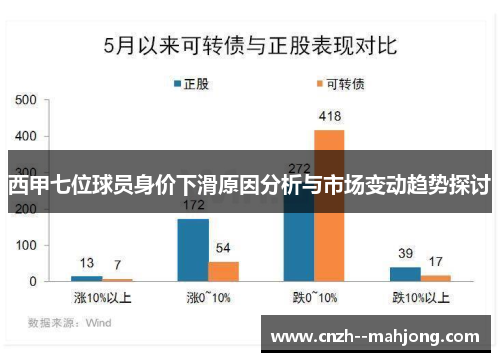 西甲七位球员身价下滑原因分析与市场变动趋势探讨