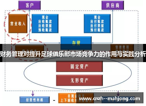 财务管理对提升足球俱乐部市场竞争力的作用与实践分析