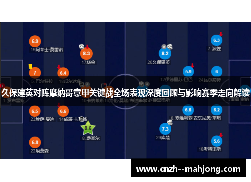 久保建英对阵摩纳哥意甲关键战全场表现深度回顾与影响赛季走向解读