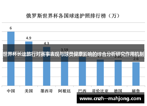 世界杯长途旅行对赛事表现与球员健康影响的综合分析研究作用机制